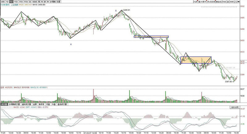 ʲô����app��ȫ