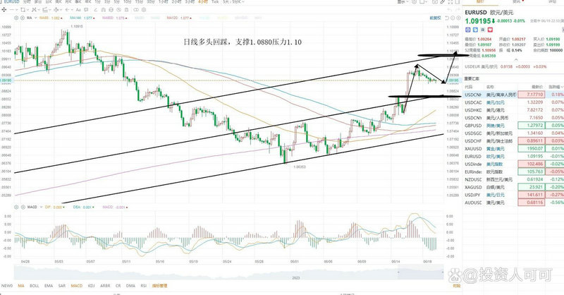 ������ܣ��������ݲ�һ ����ǰ��ì��