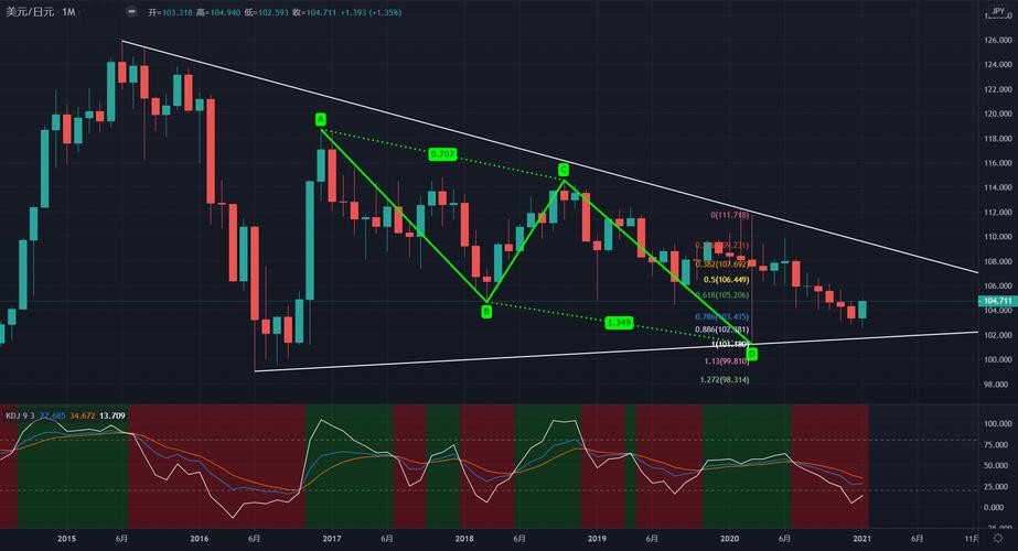 ���й�Ʊ��ʲô��˼