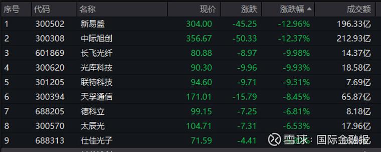 �Ϻ�gdpȫ��ռ�� �Ϻ�gdp2020ռ��