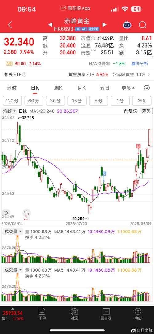 ������Ĵ���Ҫ���� �����ǰ��ù����������