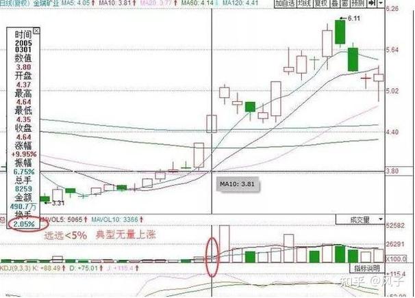 �����Ƽ�����ʲô���