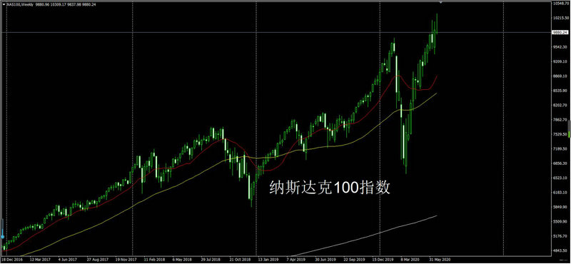 MCUоƬ��������µ�0.3% �����ʽ�����-1.25��Ԫ