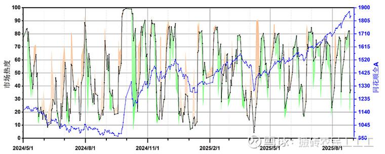 ��������ͼ� ���������ͼ�0�Ų���