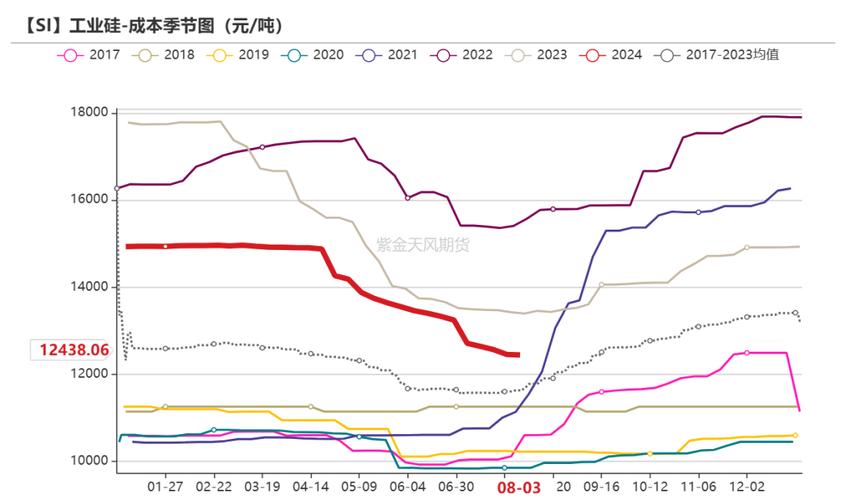 板块分析股票 板块分析股票
