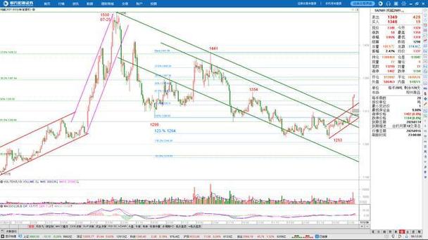 ��о΢��Ʊ ��о΢��Ʊ����ֵ������