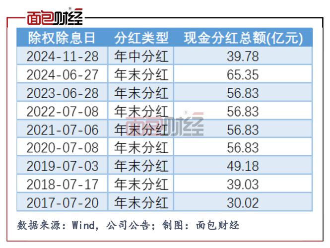 ��Ա�ֹ���ҵ�����ʳֹɣ�