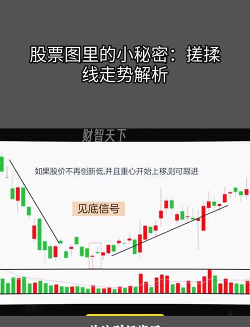 货币基金周末有收益吗 货币基金周末有收益吗
