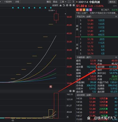 中顺洁柔东方财富,中顺洁柔的股价是多少 中顺洁柔东方财富,中顺洁柔的股价是多少