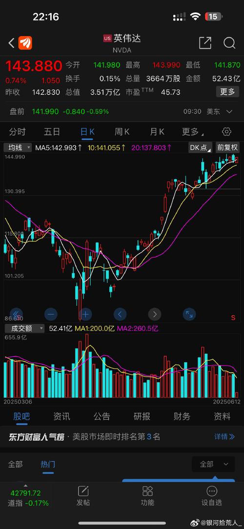 ¾©¶«·½a¹ÉƱ000725 ¾©¶«·½a¹ÉƱ000725