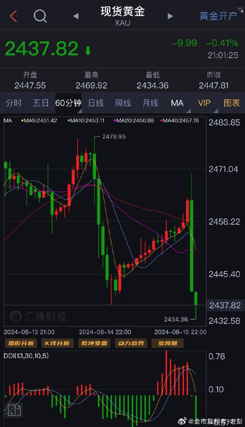 ���Ҵ�������������أ�ҽҩ�ɴ����A��336��ҩ��ǰ������Ӫ��13