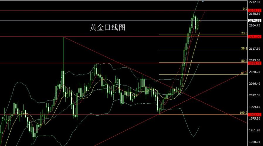 炒股用哪些基金最好 炒股用哪些基金最好