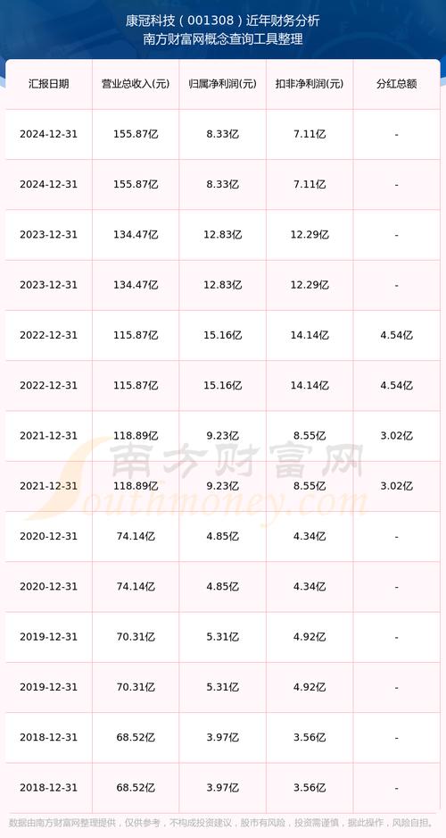 ���ɲƸ�����ֲ�Ĺ�ϵ