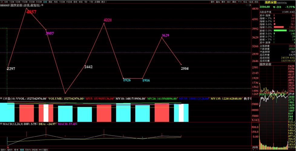 ������������QDIIָ���ͻ��� �����Լ��ģ����