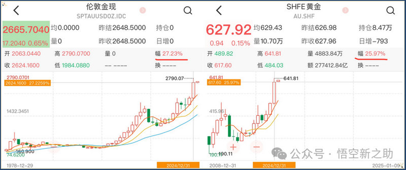 ��ҵ***����6����ͷ������!δ��Ͷ�ʻ���ʹ���