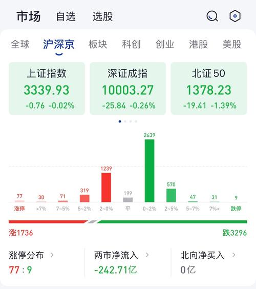 ����ѡ�����̣��ϳ�����򷿼��ɣ�