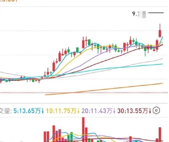macd出现背离说明什么(macd为什么会产生背离) macd出现背离说明什么(macd为什么会产生背离)