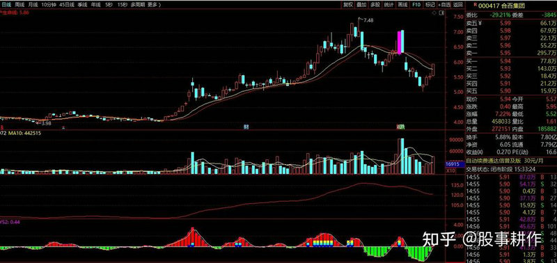 ��Ʊ�ǿ�תծ���ǣ�Ϊʲôתծ�Ĺ�Ʊ���ǲ�����