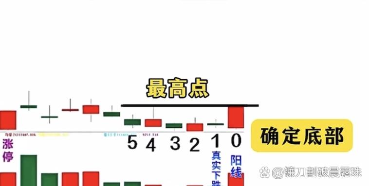 沪港通与港股通的区别(港股账户和沪港通的区别) 沪港通与港股通的区别(港股账户和沪港通的区别)