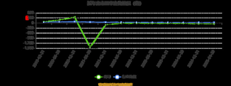 信用卡违反信用条例(信用卡管理办法70条还本金) 信用卡违反信用条例(信用卡管理办法70条还本金)