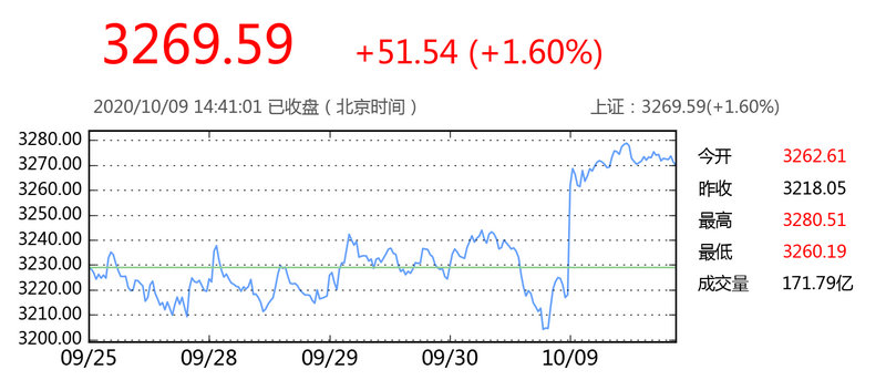 ������Ǯ������ ���𣺸۹�С�̺���ɫ�ɻ��л���