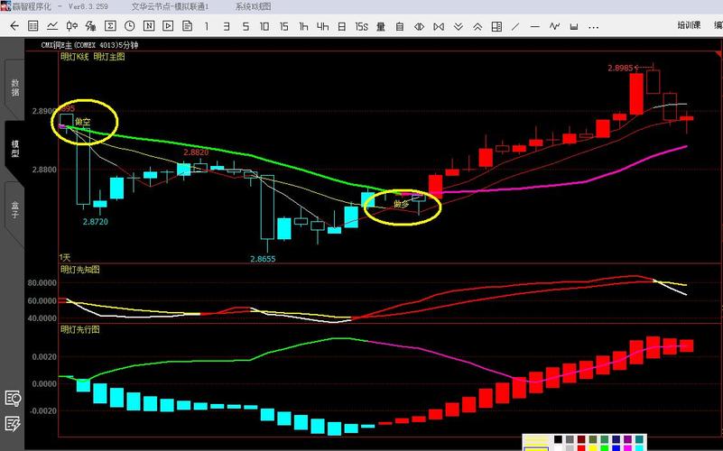 ���׸���Ŀǰ�µ�0.69% �����ʽ�����-11.66��Ԫ