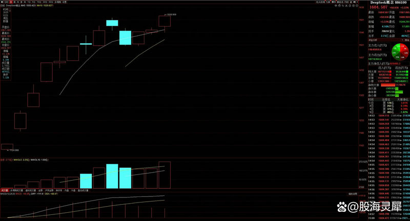 Խ�㷿�����л���(0405.HK)���ɽ����У������Ϲ�������