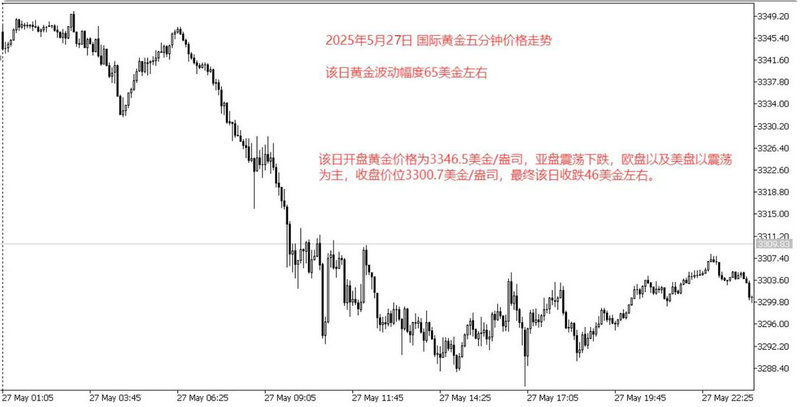 买卖股票的时间点(股票几点买入几点卖出最好) 买卖股票的时间点(股票几点买入几点卖出最好)