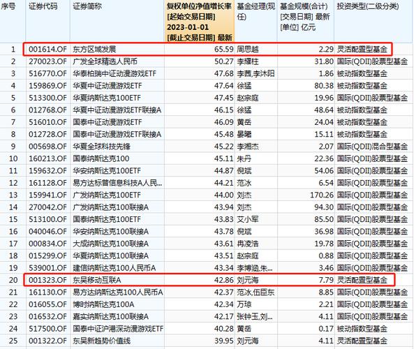 �������ܷ籩���� �к����عɹɶ����ݹɼ۱��ط�