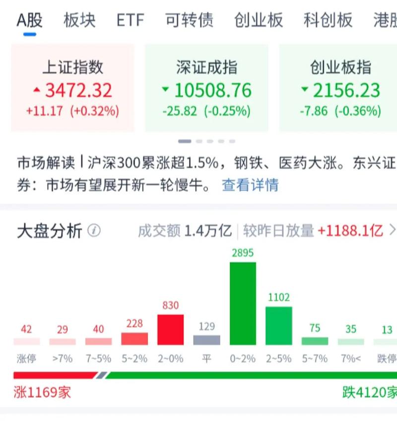嘉实驱动基金净值(基金净值) 嘉实驱动基金净值(基金净值)