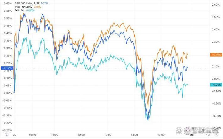 纳斯达克股票当天涨幅限制(即将纳斯达克上市公司) 纳斯达克股票当天涨幅限制(即将纳斯达克上市公司)