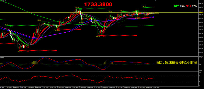 ��ҩ�ɷݹɰ������� ��ҩ�ɷ�������ô��