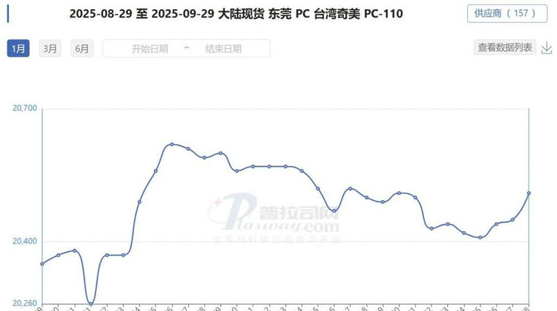 ����Ͷ�ʻ�����ʲô������Ͷ�ʹ�˾����ʲô�ģ�