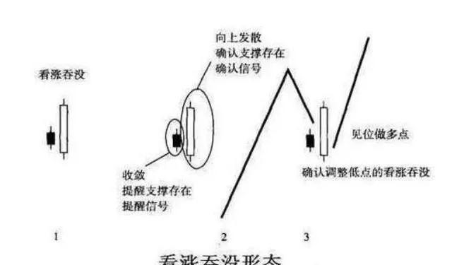 С�׵ġ��߶��Ρ���β���ʵ�֣�