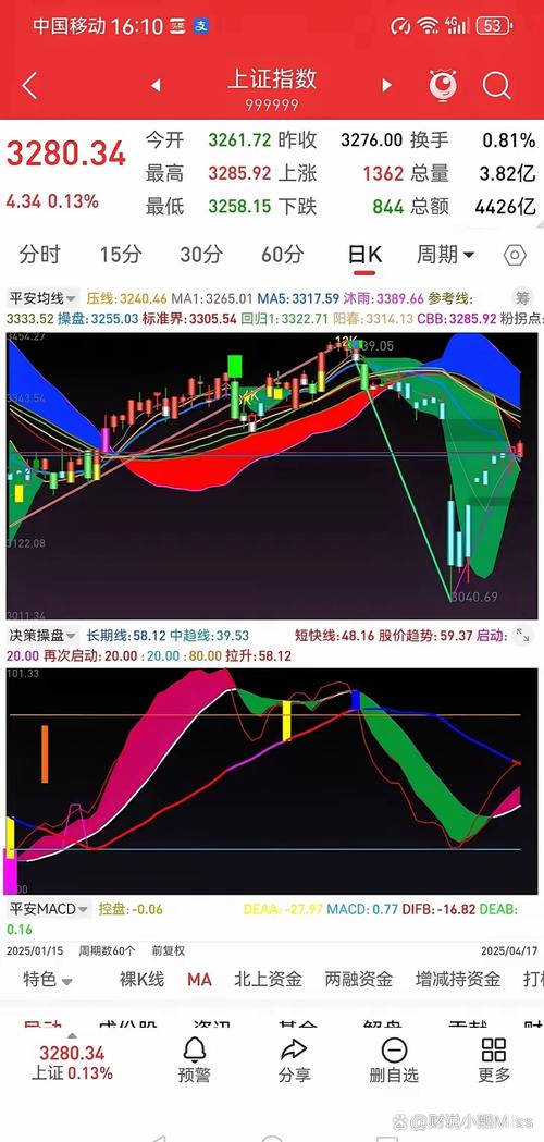 ��תծ�ͼۣ���תծͶ�ʣ�