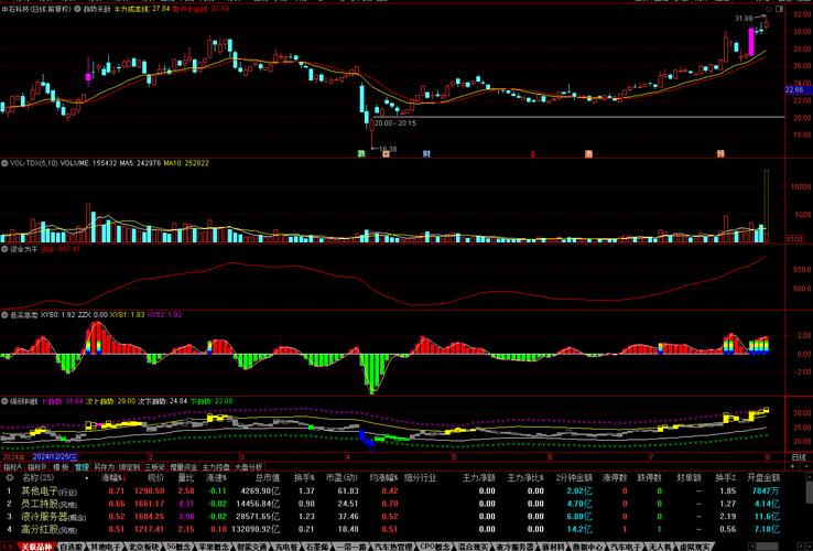 ΢�Ű滨�¿�ͨ��΢�Ż��½�Ǯ��ô��ͨ��Ƶ��