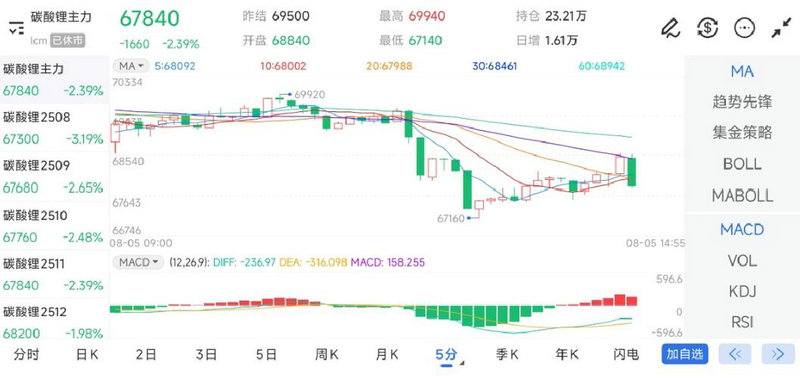 ŵ����֤�����ɳ�ָ����������֤100ָ����