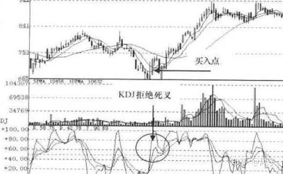 �͹�ֵȨ�ع�������Ӯ�г� ����Ͷ�ʻع����