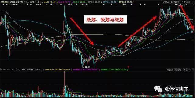 �������Ų��� �������Ų�������