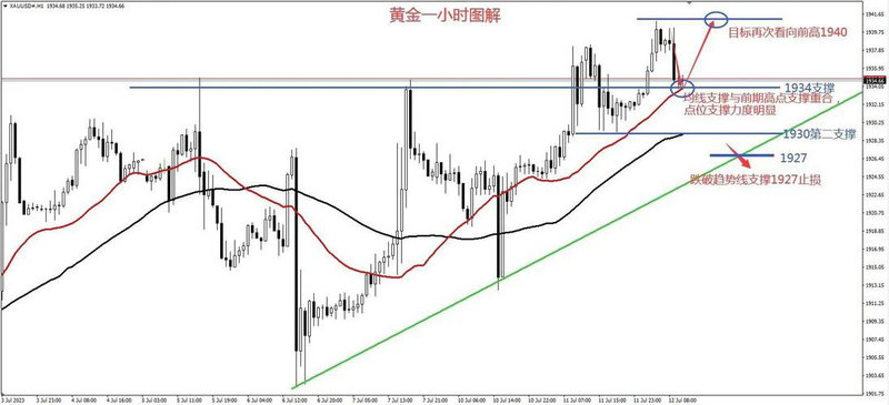 ���򻯹����������۴������� ��Ӫҵ��������һ��