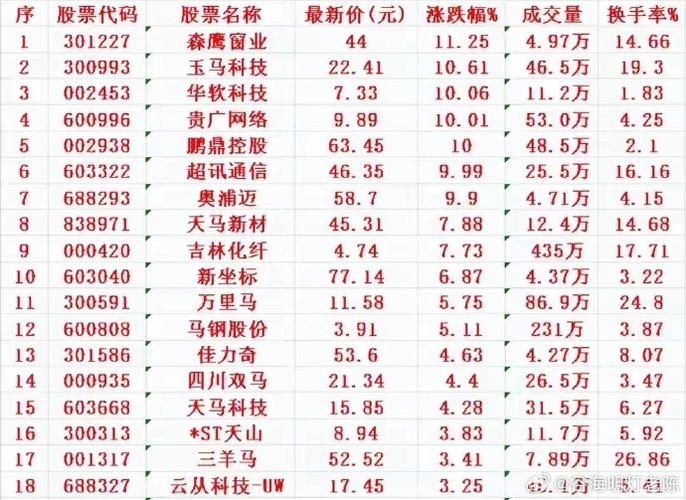 ���ǿƼ�002090�ɰ� 002090���ǿƼ��ɰ�ѩ��