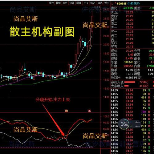 ָ��������ۼ��ʣ����ܷ����ۼ۵Ļ�������Щ��