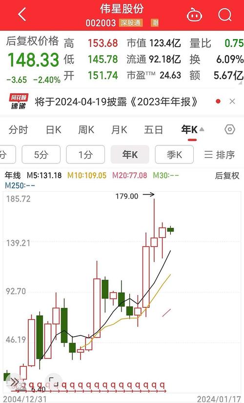 ���ÿ�ʵ�������ʼ��㹫ʽ�����ÿ������껯������ʲô��