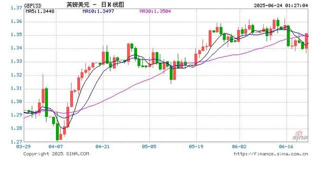 ���������ʷ�������ݣ�������۹ɣ�