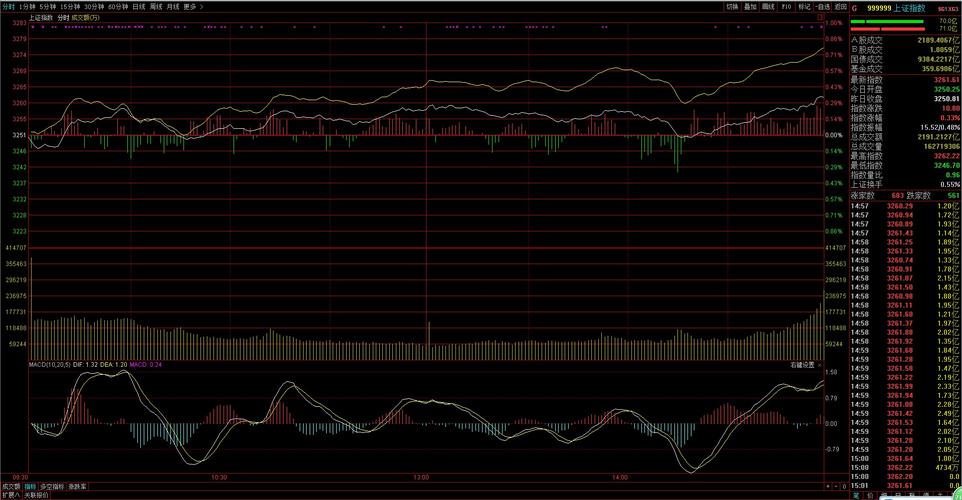 atrָ��ѡ�ɣ�������˸�ѡ��ָ�꣩