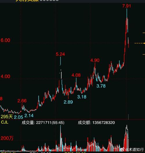 cpi��gdp����ָ���Ĺ�ϵ���й���10��GDPƽ��ָ����