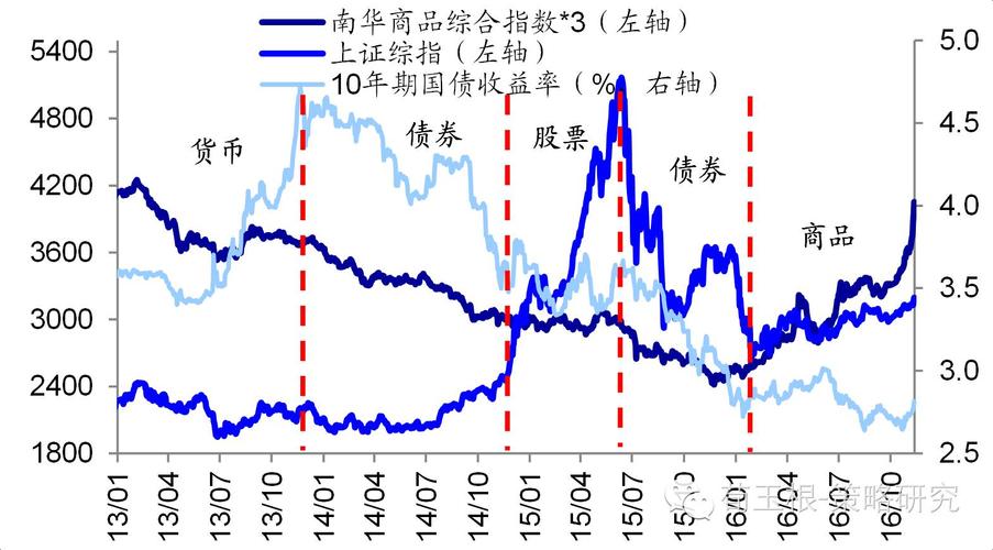 �������������Ʊ����������֮���Ʊ������ȥ��