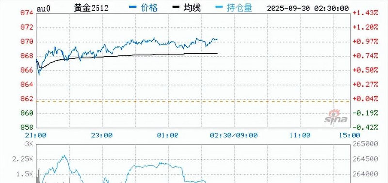 300320重组(000422重组) 300320重组(000422重组)