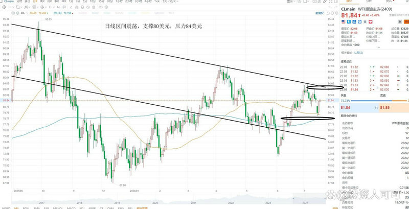 ��������gdp���� �������ǵ�gdp2019