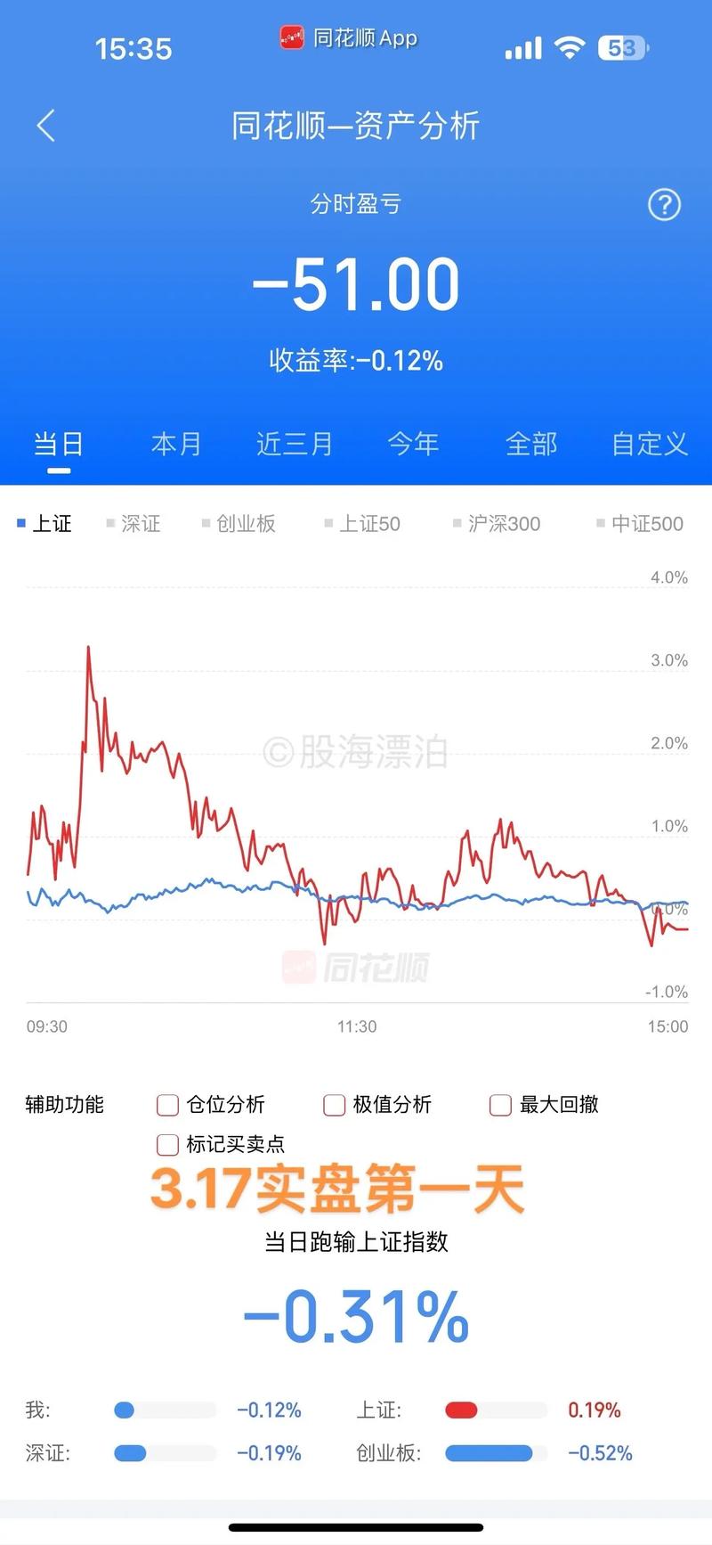 008基金净值查询,008基金净值查询今天净值 008基金净值查询,008基金净值查询今天净值